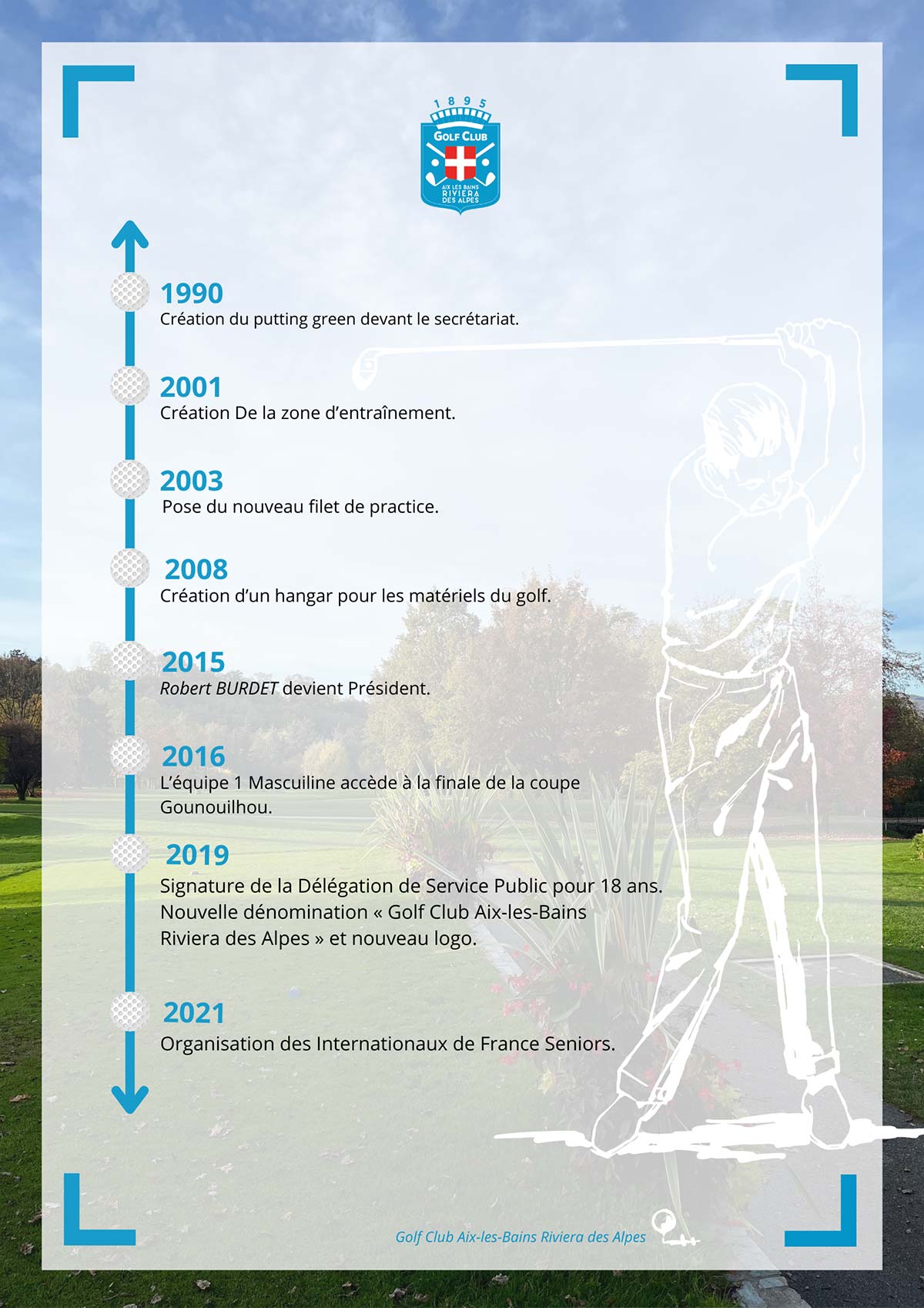 Histoire du golf